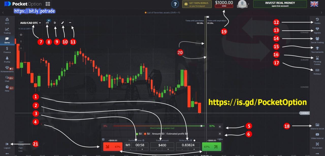 20 Trading Pocket Option Mistakes You Should Never Make